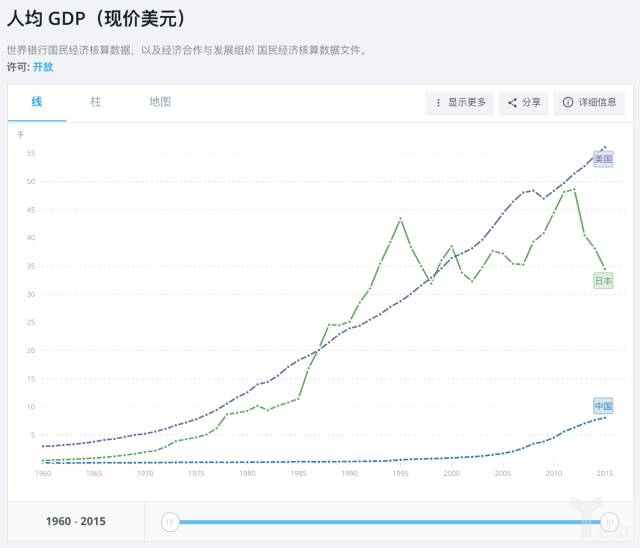 杭州人均gdp_2000人均gdp(2)