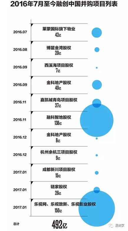 孙宏斌：两度落难、两度东山再起，半年内豪拋500亿