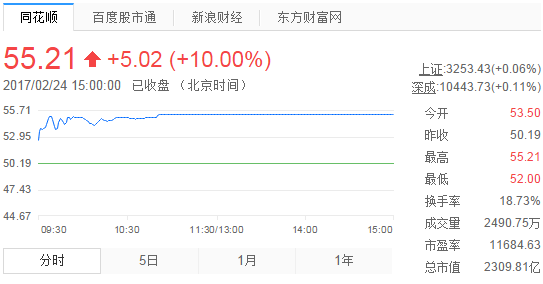 顺丰王卫传奇20年：1442亿身价成为快递业首富，豪掷10亿发红包