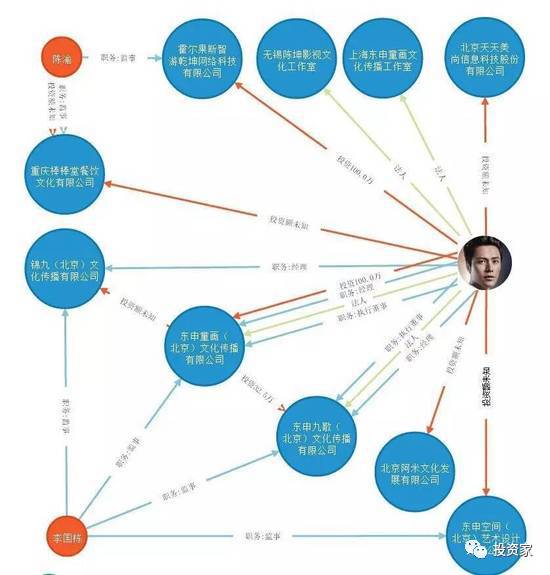 影星陈坤玩转PE：投资公司十余家，一出手就是5个亿