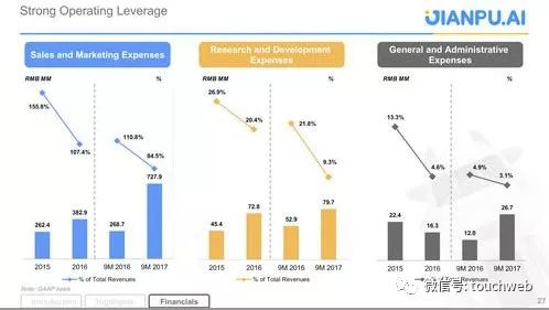 收入证明_360收入方式(3)