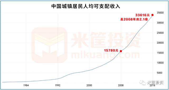 92年故宫灵异照片_92年俄罗斯人均收入(3)