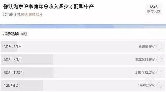接送卡袋专栏装饰图片_专栏作家的收入(3)