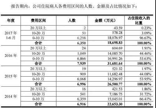 如果以此推算，对比市场需求和供给，精神病院着实是一个特别赚钱的项目。