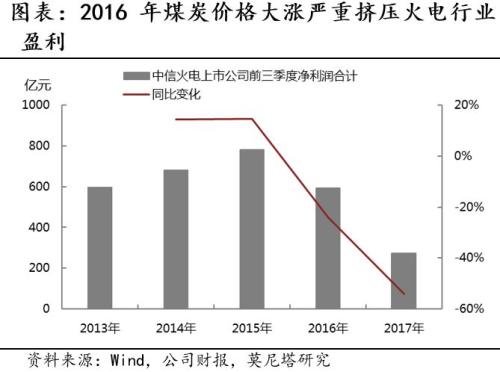 “煤电一体化”的前世与来生