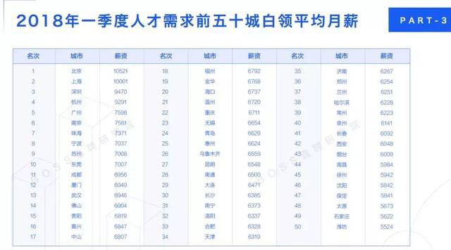 收入证明_2018北京月均收入