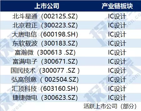 资本围猎“中国芯”名单：大基金独占鳌头，美元基金罕见低姿态入局5.bmp