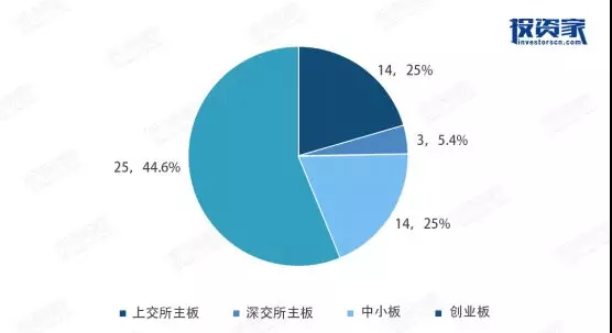 资本围猎“中国芯”名单：大基金独占鳌头，美元基金罕见低姿态入局6.bmp