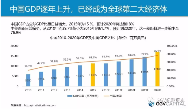 中国与世界gdp增速图_2020世界gdp(3)