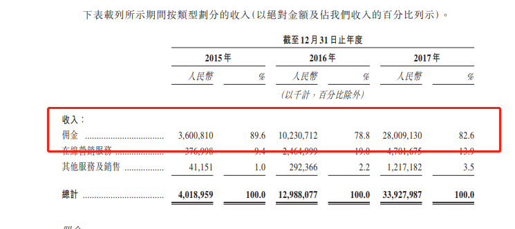 收入证明_佣金收入证明格式(3)