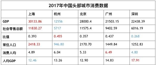 世界各国gdp排名_人均消费gdp