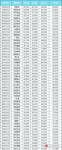 如下表所示.bmp