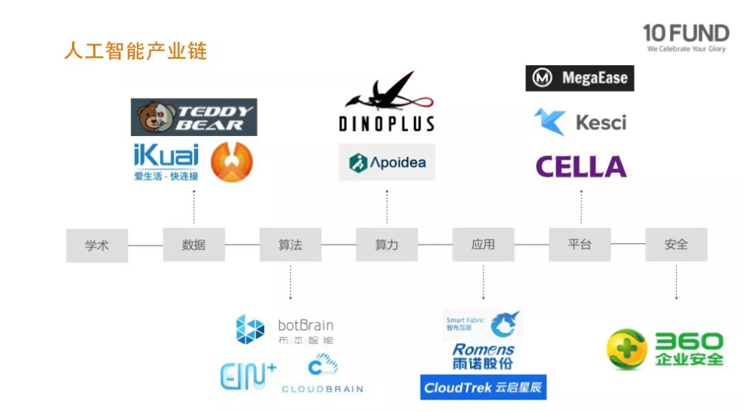 翊翎资本王斌：深耕产业链投资，做企业的超级合伙人