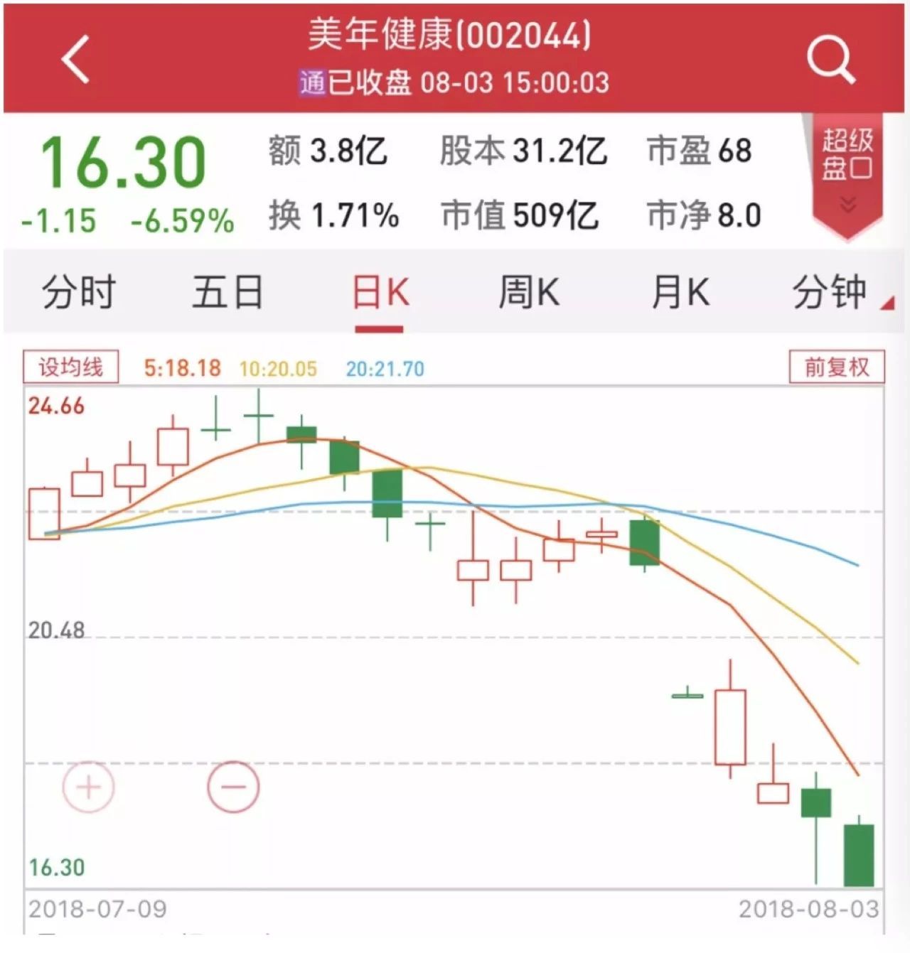 1533546610929056.jpeg 每年。jpeg
