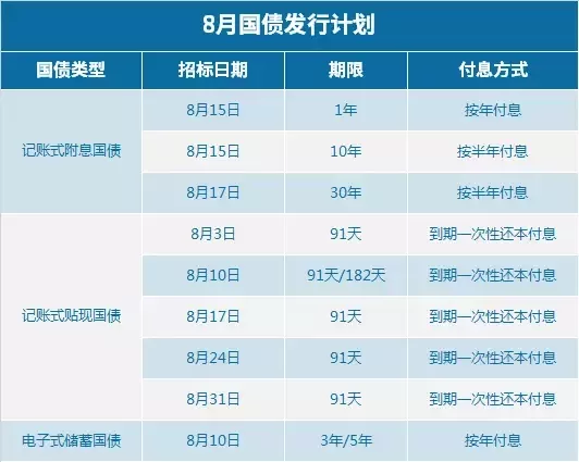 最安全的理财方式：做国家的债权人1.bmp