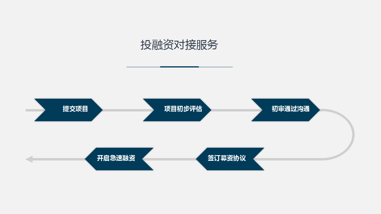 投资家网推出6大服务！需要融资的企业看过来