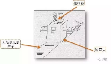 区块链+工业4.0，终极风口还是终极骗局？