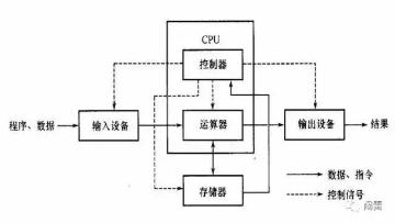 区块链+工业4.0，终极风口还是终极骗局？