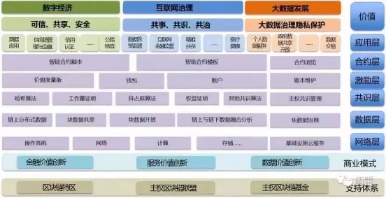 区块链+工业4.0，终极风口还是终极骗局？