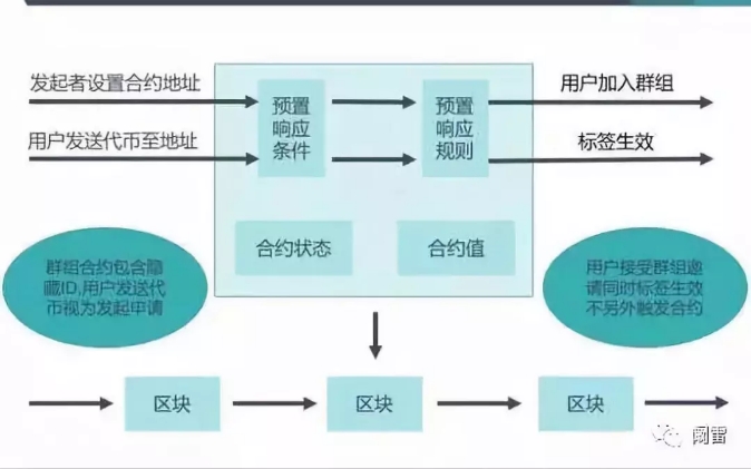 区块链+工业4.0，终极风口还是终极骗局？