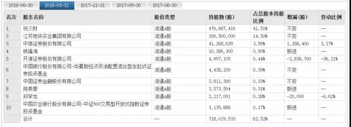 其股份的.bmp