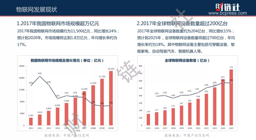 超级账本项目属于什么区块链项目_俄罗斯区块链项目_新出的区块链项目