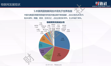 网领域的专利.bmp