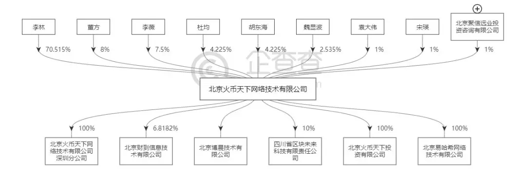 资产安全存储.bmp