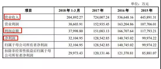 降幅达8.6%.bmp