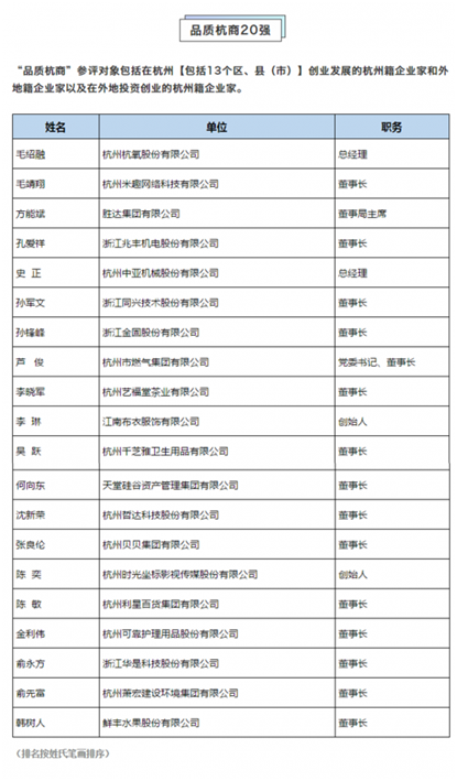 第六届“品质杭商”榜单出炉，贝贝集团董事长张良伦入选