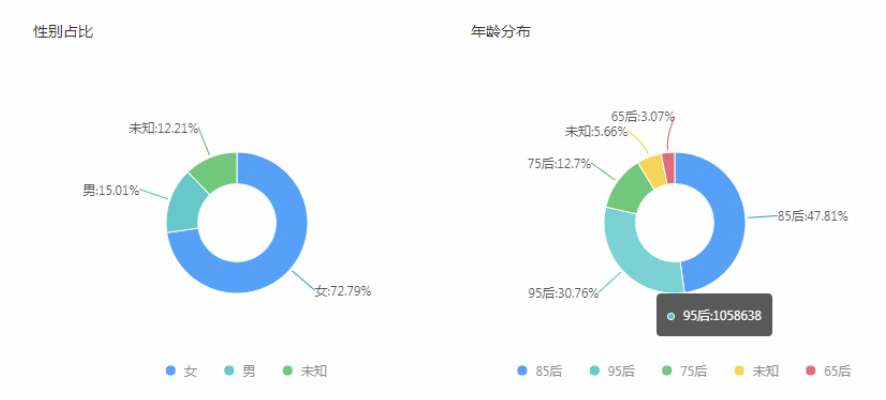 梦洁股份签约Top主播烈儿宝贝，战略合作共赢电商新赛道