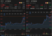 疫情砸出“黄金坑”、5G周期即将开启,赤子城科技抄底正当时