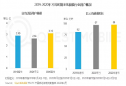 疫情“速冻”线下商业，中整协：解冻还需输氧自救