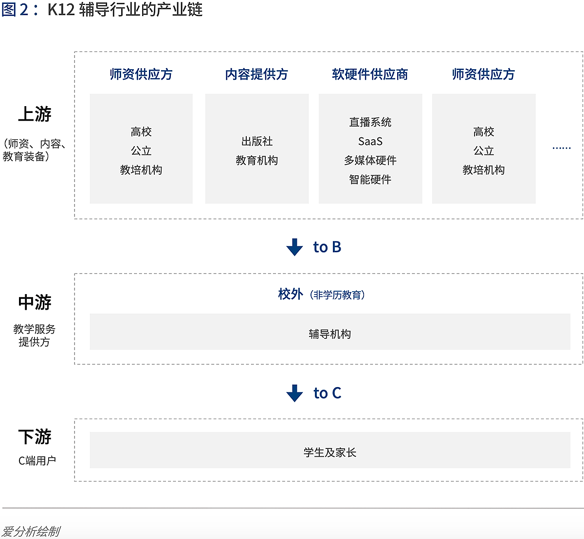 深度解读在线K12辅导：“黑天鹅”如何带来新机遇？ | 爱分析报告-爱分析ifenxi