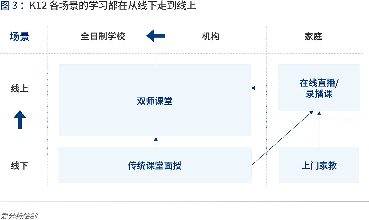 深度解读在线K12辅导：“黑天鹅”如何带来新机遇？ | 爱分析报告-爱分析ifenxi