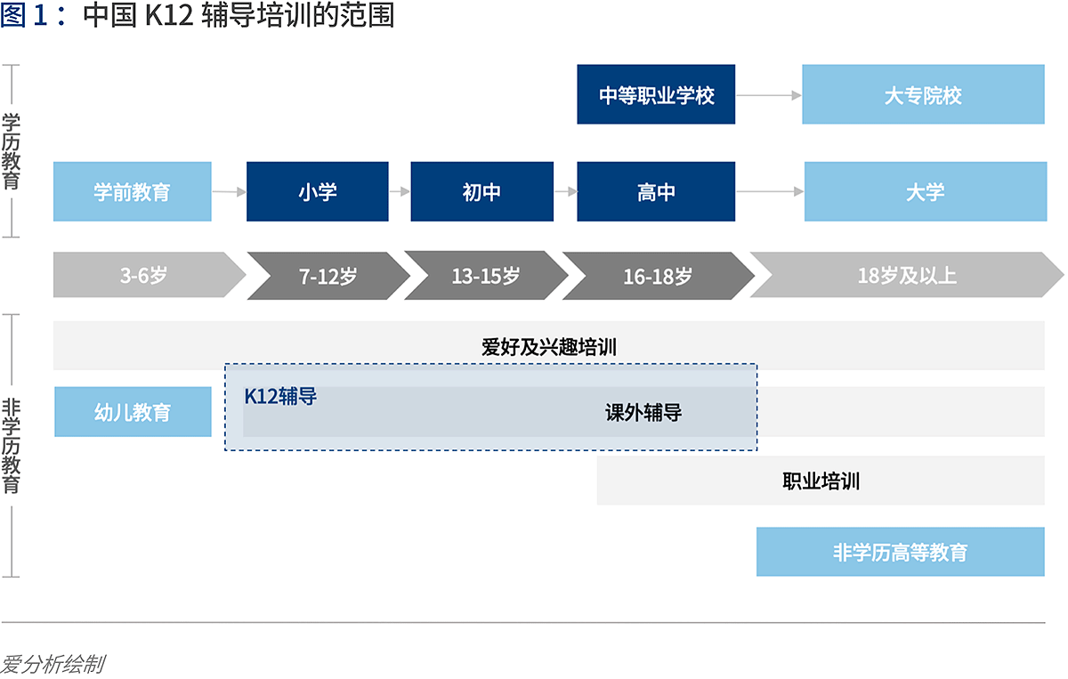 深度解读在线K12辅导：“黑天鹅”如何带来新机遇？ | 爱分析报告-爱分析ifenxi