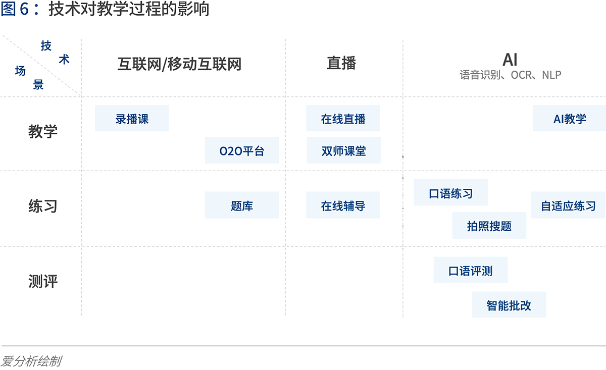 深度解读在线K12辅导：“黑天鹅”如何带来新机遇？ | 爱分析报告-爱分析ifenxi