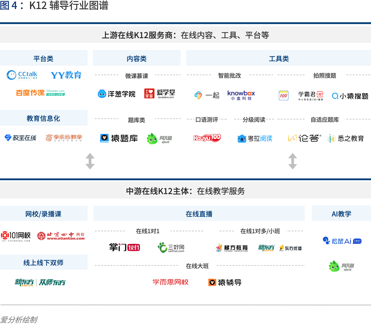 深度解读在线K12辅导：“黑天鹅”如何带来新机遇？ | 爱分析报告-爱分析ifenxi