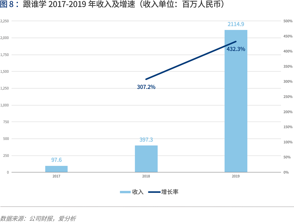 深度解读在线K12辅导：“黑天鹅”如何带来新机遇？ | 爱分析报告-爱分析ifenxi