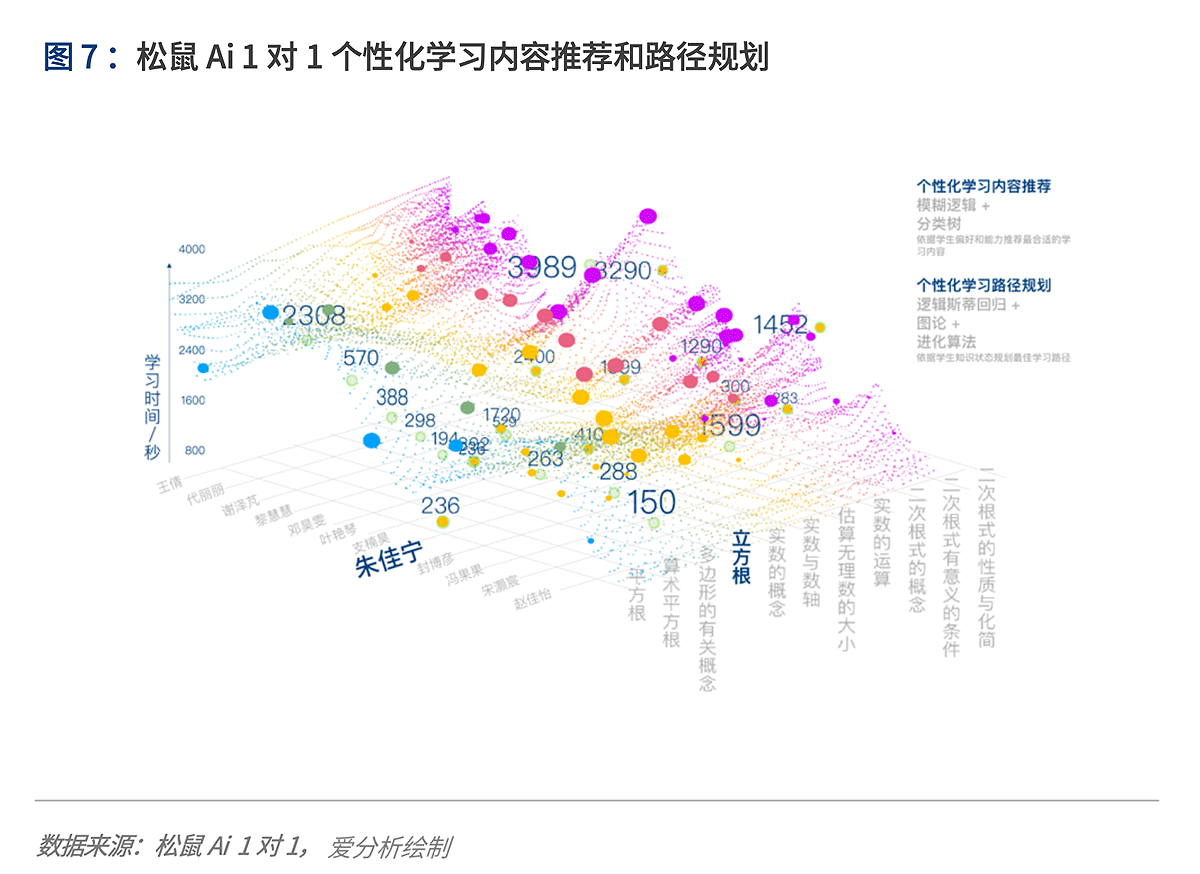 深度解读在线K12辅导：“黑天鹅”如何带来新机遇？ | 爱分析报告-爱分析ifenxi