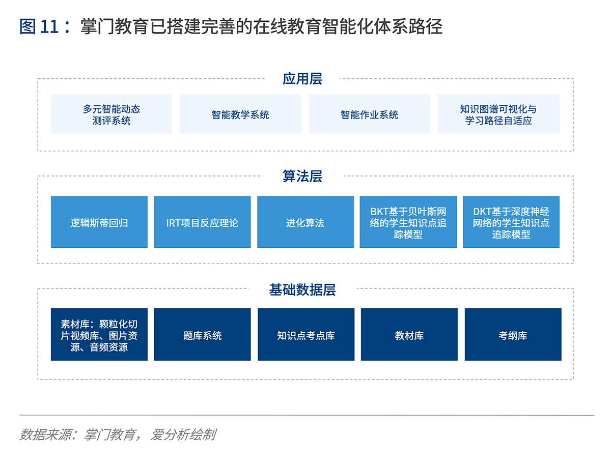 深度解读在线K12辅导：“黑天鹅”如何带来新机遇？ | 爱分析报告-爱分析ifenxi