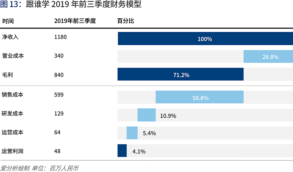 深度解读在线K12辅导：“黑天鹅”如何带来新机遇？ | 爱分析报告-爱分析ifenxi