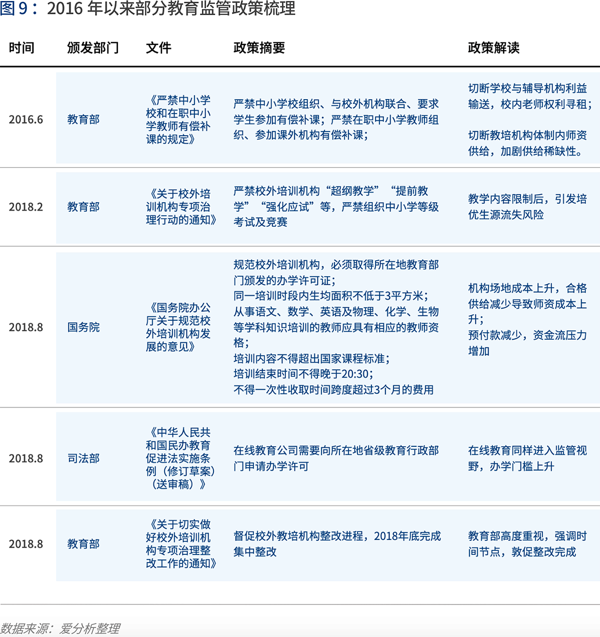 深度解读在线K12辅导：“黑天鹅”如何带来新机遇？ | 爱分析报告-爱分析ifenxi