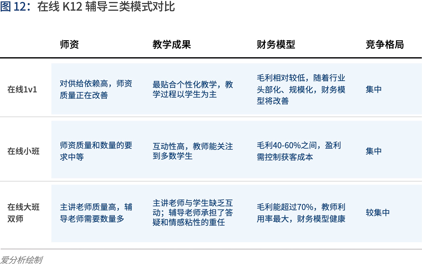 深度解读在线K12辅导：“黑天鹅”如何带来新机遇？ | 爱分析报告-爱分析ifenxi