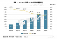 《2019-2020年中国IDC产业发展研究报告》发布