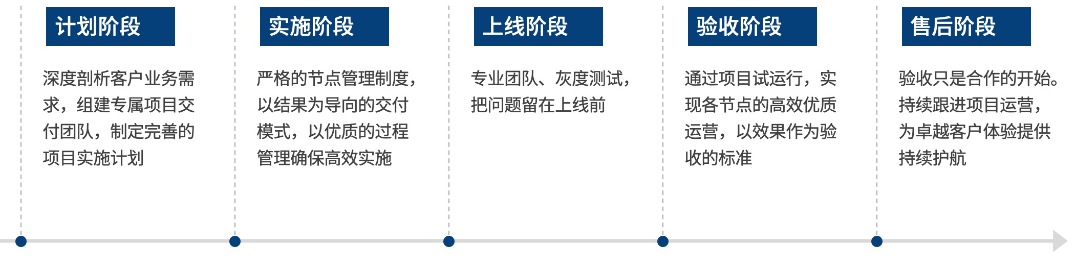 5年7亿融资，Udesk如何获得近50家世界500强客户青睐 | 爱分析调研-爱分析ifenxi