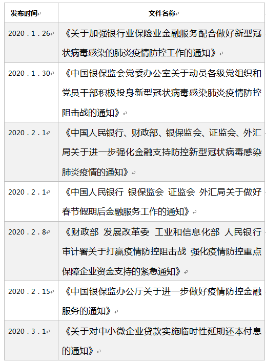 智见百亿资金“春雨”扶持计划银企线上对接会举行