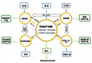 嘉化能源举行2019年线上业绩说明会，阐述公司未来发展方向