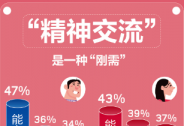 全新社交APP花丛正式发布 百合佳缘集团引领行业新发展