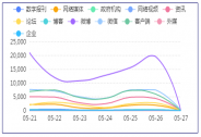 两会舆情观察：代表委员热议淘宝直播，新业态成经济助推新势能